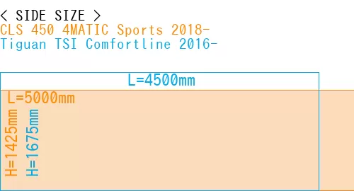 #CLS 450 4MATIC Sports 2018- + Tiguan TSI Comfortline 2016-